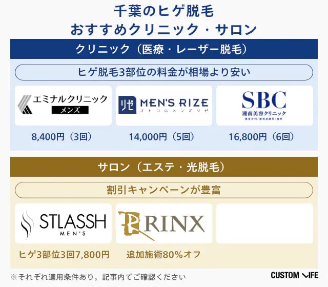 千葉のおすすめヒゲ脱毛店リスト
