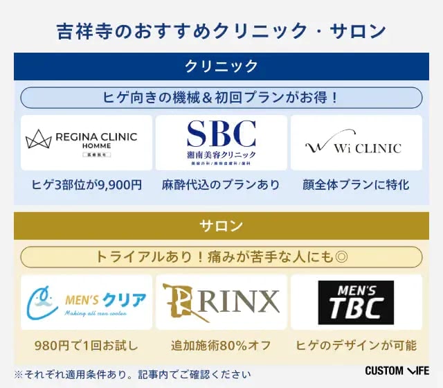 編集部おすすめのヒゲ脱毛向けクリニック・サロンの一覧表