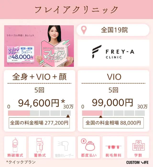フレイアクリニック