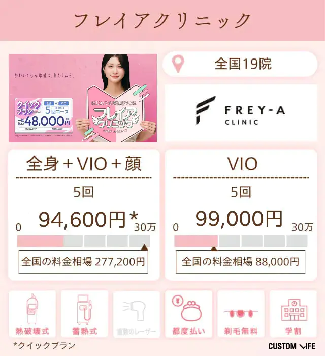 フレイアクリニック