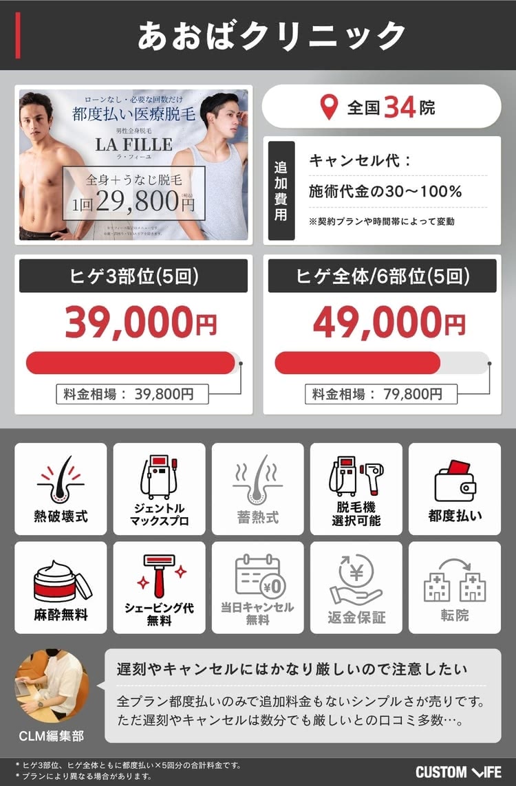 あおばクリニックの料金や特徴をまとめた画像