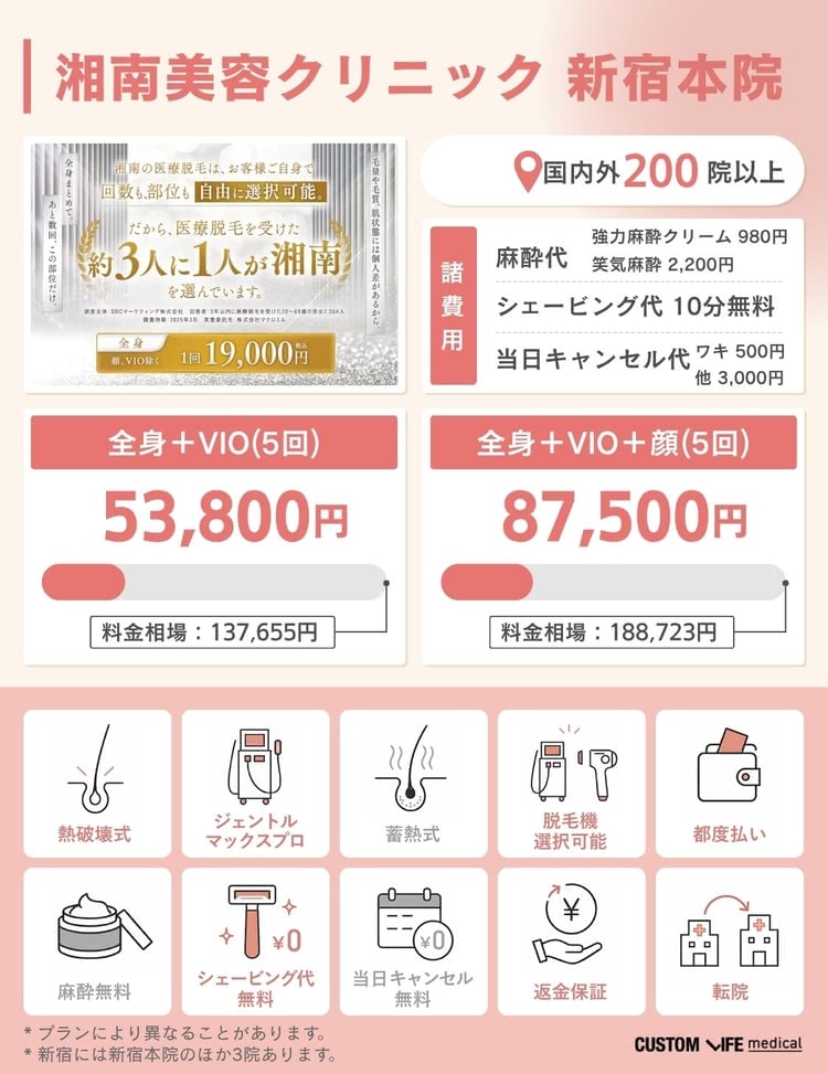 医療脱毛,新宿