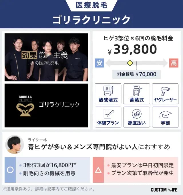 ゴリラクリニックの医療脱毛を料金相場と比較して本音レビュー