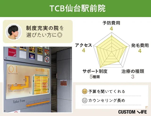 TCB東京中央美容外科仙台院