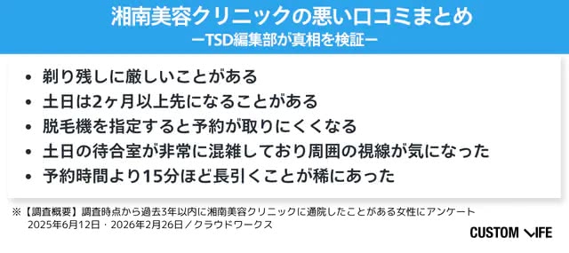 湘南美容クリニックの悪い口コミまとめ