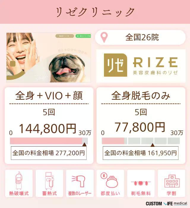 リゼクリニック