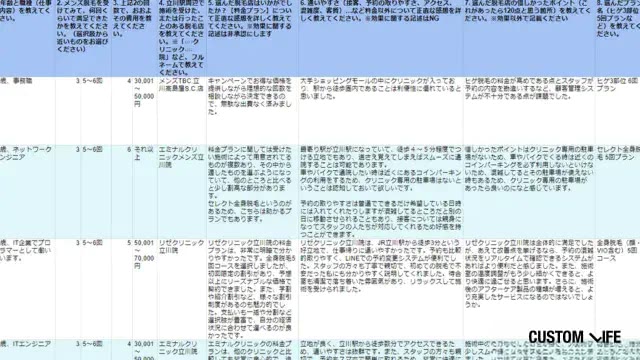 立川駅周辺でヒゲ脱毛・メンズ脱毛をした男性にアンケートを実施して口コミ調査