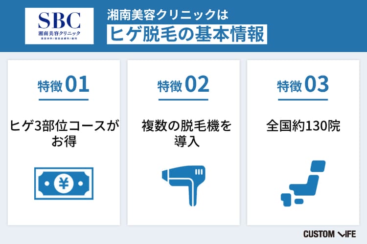 湘南美容クリニック ヒゲ脱毛 基本情報
