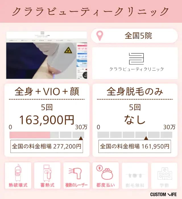 クララビューティクリニック