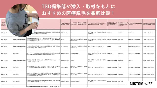 TSD編集部が潜入調査して徹底口コミ・ランキング格付け