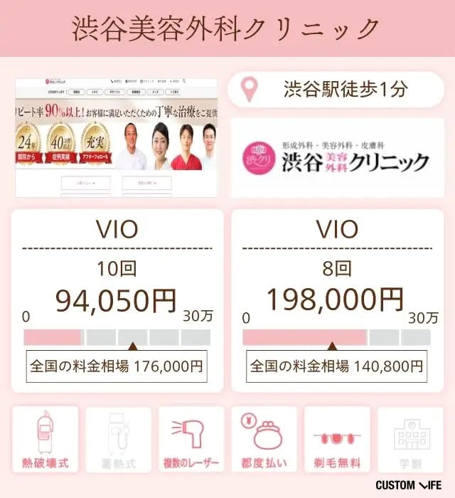 渋谷美容外科クリニック