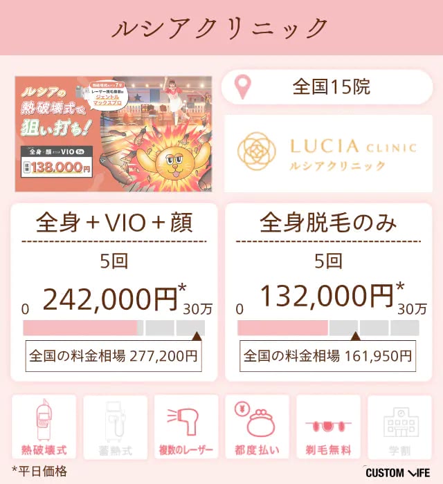 ルシアクリニック