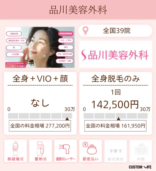 品川美容外科の特徴と脱毛プランを分析