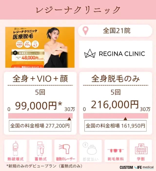 レジーナクリニック