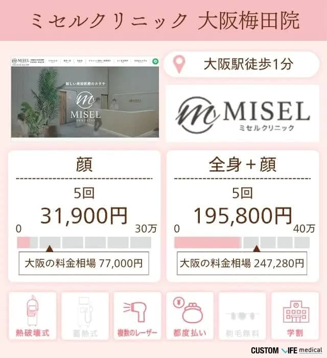 ミセルクリニック