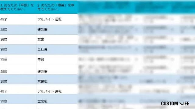 実際にヒゲ脱毛を受けた男性へのアンケート結果