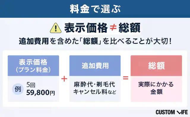 メンズ脱毛_費用