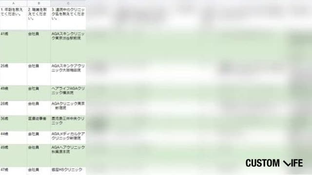 AGA治療中の口コミ91人分