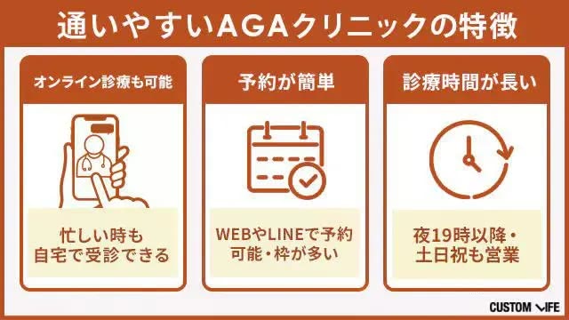 通いやすいAGAクリニックの特徴3つをまとめた画像