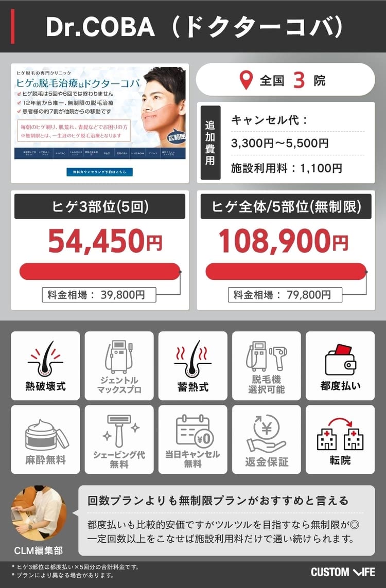 Dr.COBAの料金や特徴をまとめた画像