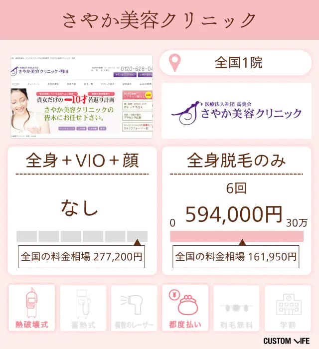 さやか美容クリニック