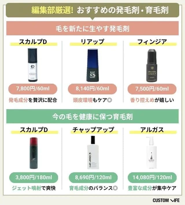 発毛剤と育毛剤のおすすめリストと特徴