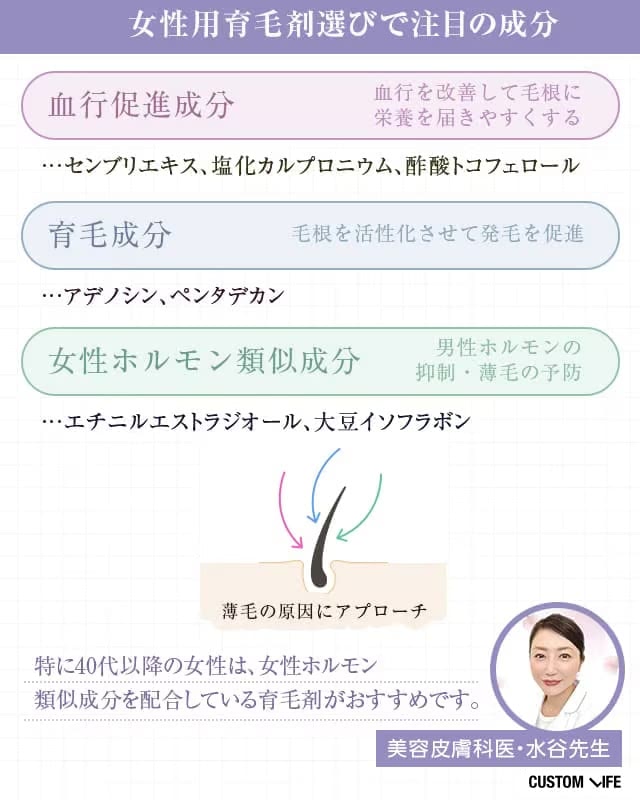 女性用育毛剤,おすすめ育毛成分,血行促進