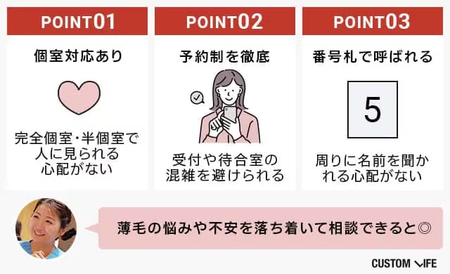 通いやすいFAGAクリニックの特徴