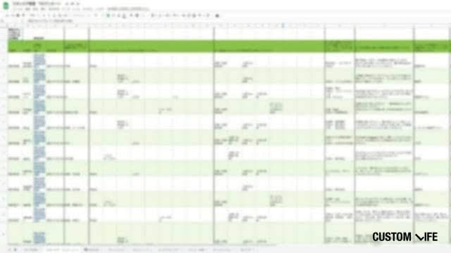 メンズ読者へのスキンケアリアル口コミ調査