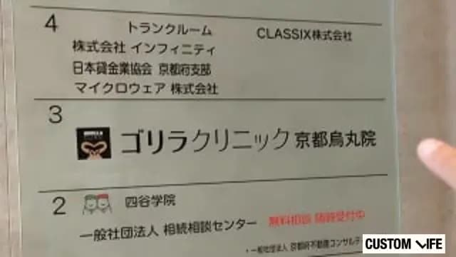 ゴリラクリニック京都烏丸院の看板