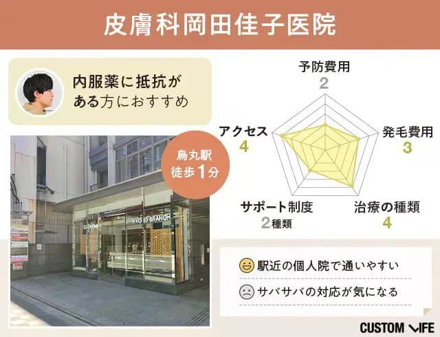 ユナイテッドクリニック 京都四条烏丸院