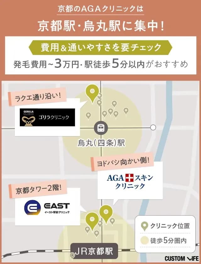 カスタムライフmedical編集部が調査した京都のAGAクリニックおすすめトップ9
