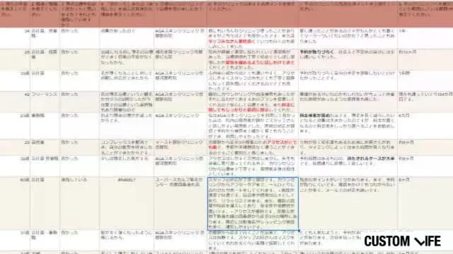 京都でAGA治療している人へのアンケート結果