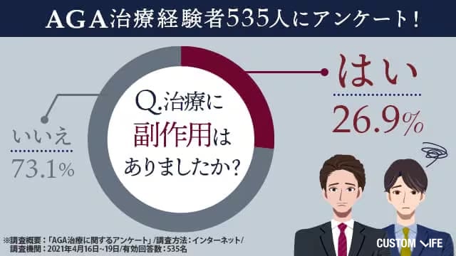 AGA治療の副作用に関するアンケート