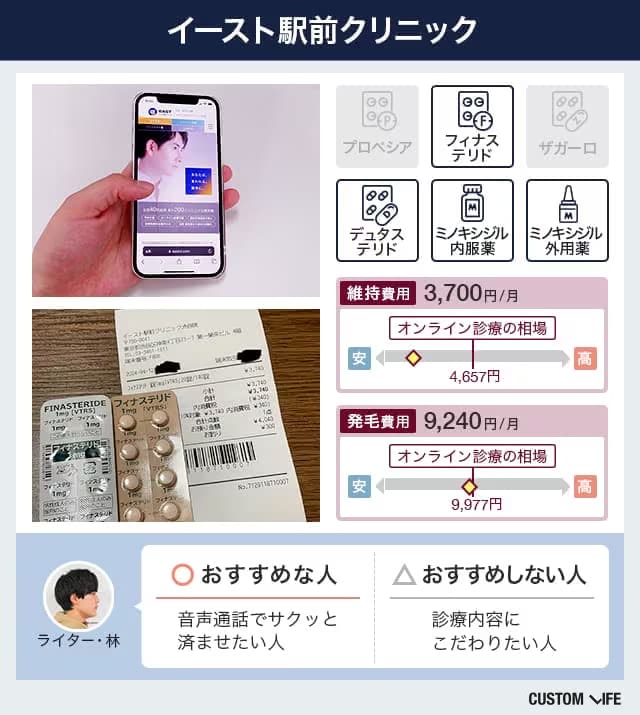 イースト駅前クリニックの詳細料金、取り扱い治療薬、オンライン診療画面