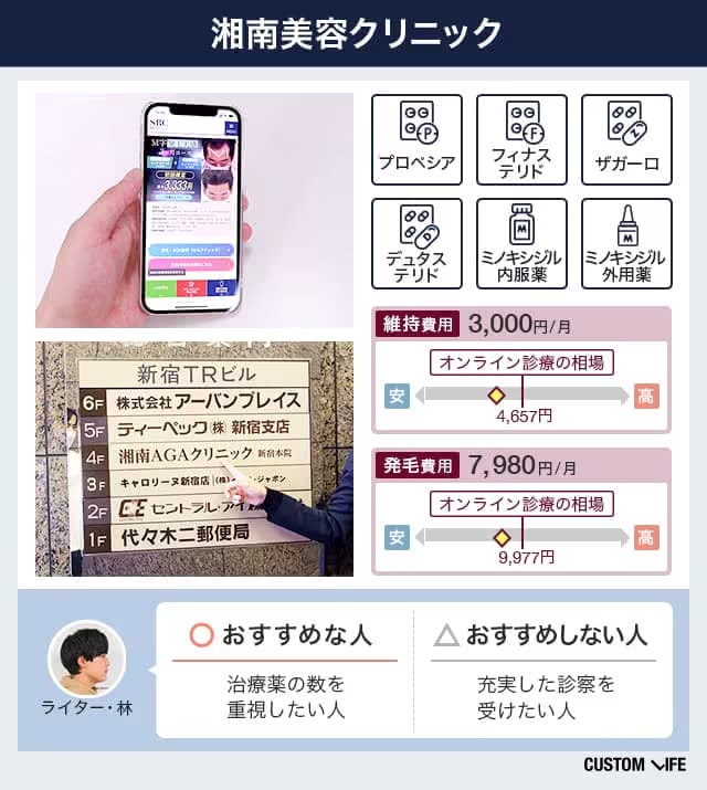 湘南美容クリニックの詳細料金、取り扱い治療薬、オンライン診療画面