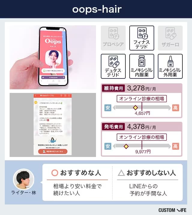 ウープスヘアーの詳細料金、取り扱い治療薬、オンライン診療画面