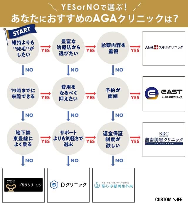 札幌のおすすめAGAクリニック比較表