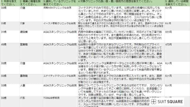 名古屋でAGA治療している人のアンケート