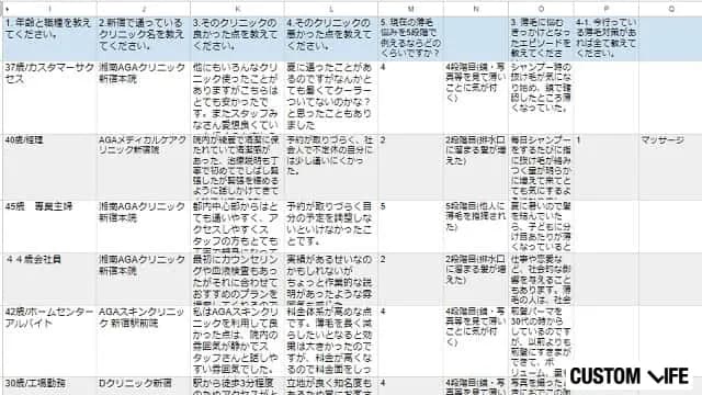 上野のAGAクリニックのアンケートを実施