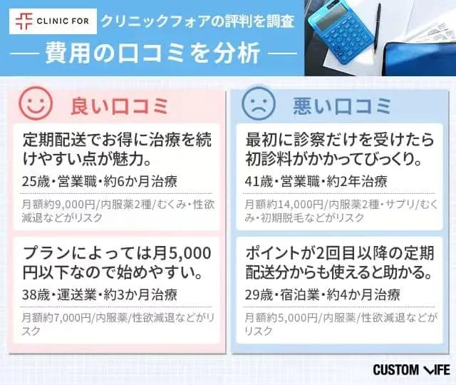 クリニックフォアの費用の口コミまとめ