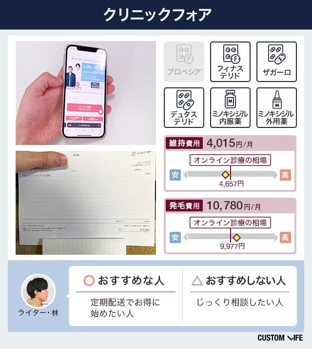 クリニックフォアの口コミを分析するライター