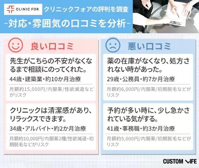 クリニックフォアの対応と雰囲気の口コミまとめ