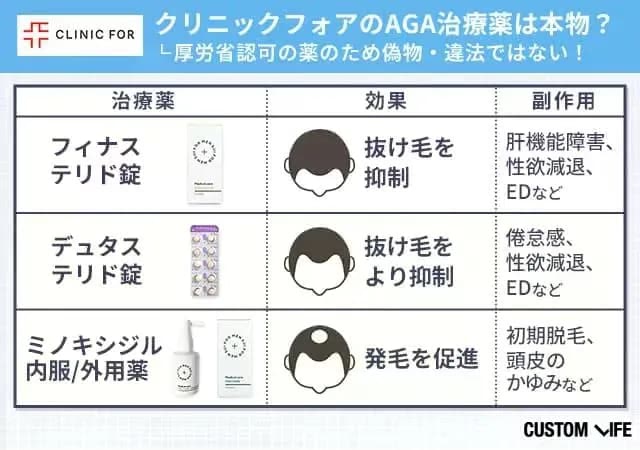 クリニックフォアの治療薬の効果と副作用を解説