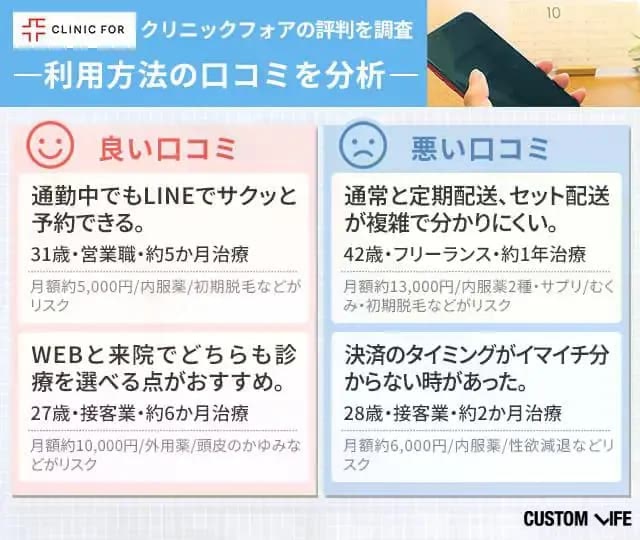 クリニックフォアの利用しやすさについての口コミ