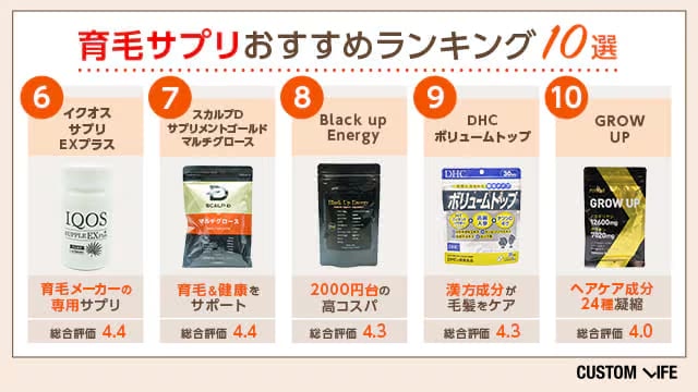 育毛サプリおすすめランキング