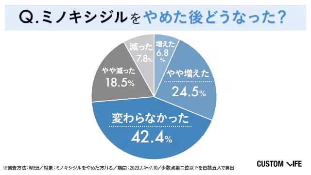 ユーザーに聞いた独自アンケート結果