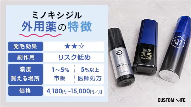 ミノキシジル外用薬の特徴