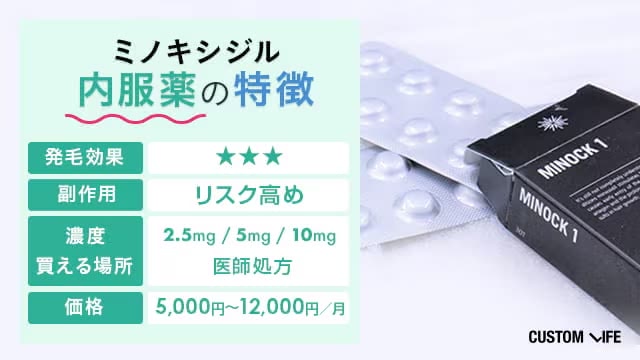 ミノキシジル内服薬の特徴