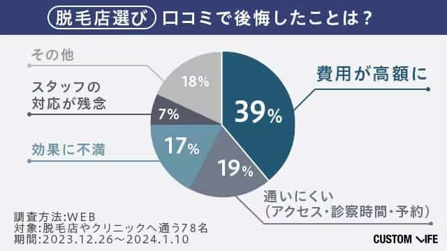 脱毛店選びの口コミ